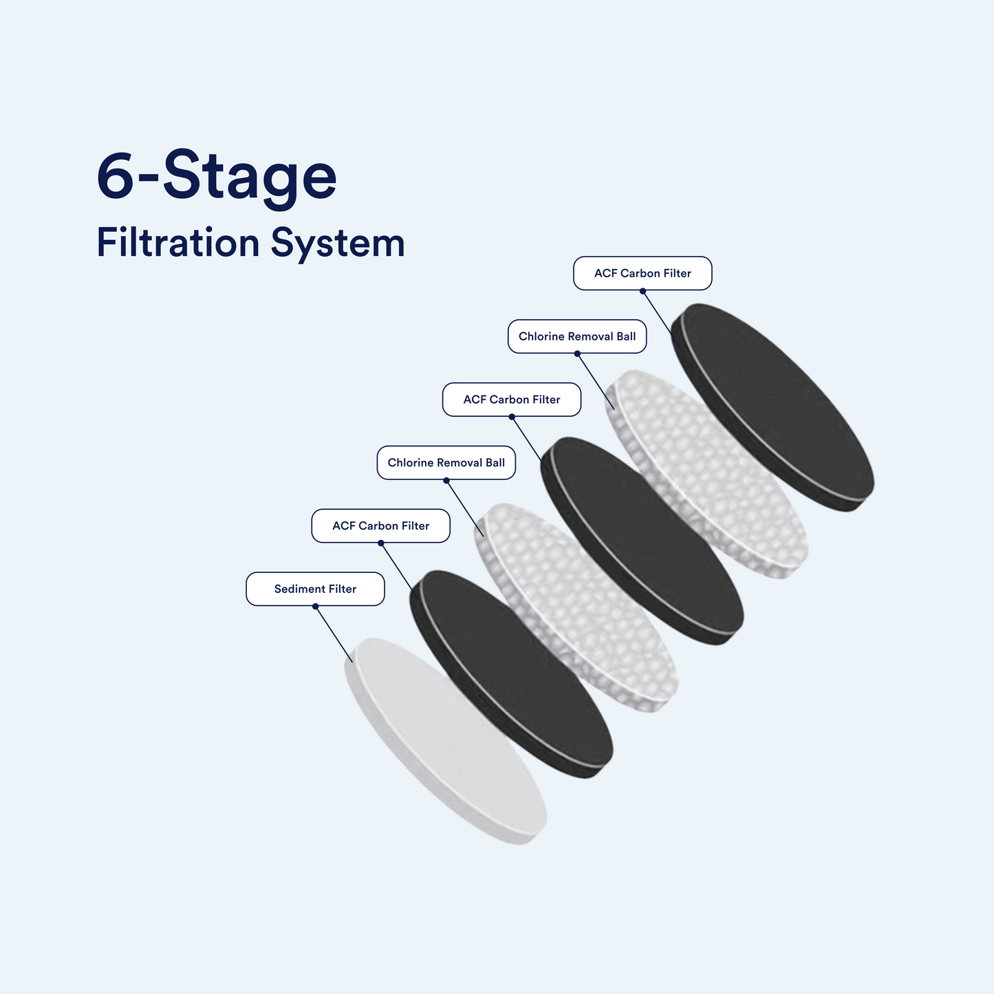 Activated Carbon Shower Filter