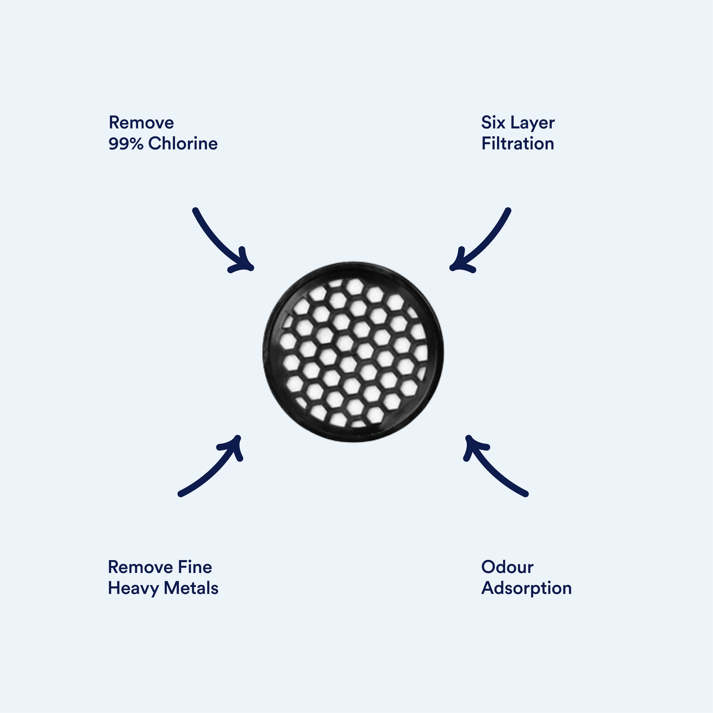 Activated Carbon Shower Filter