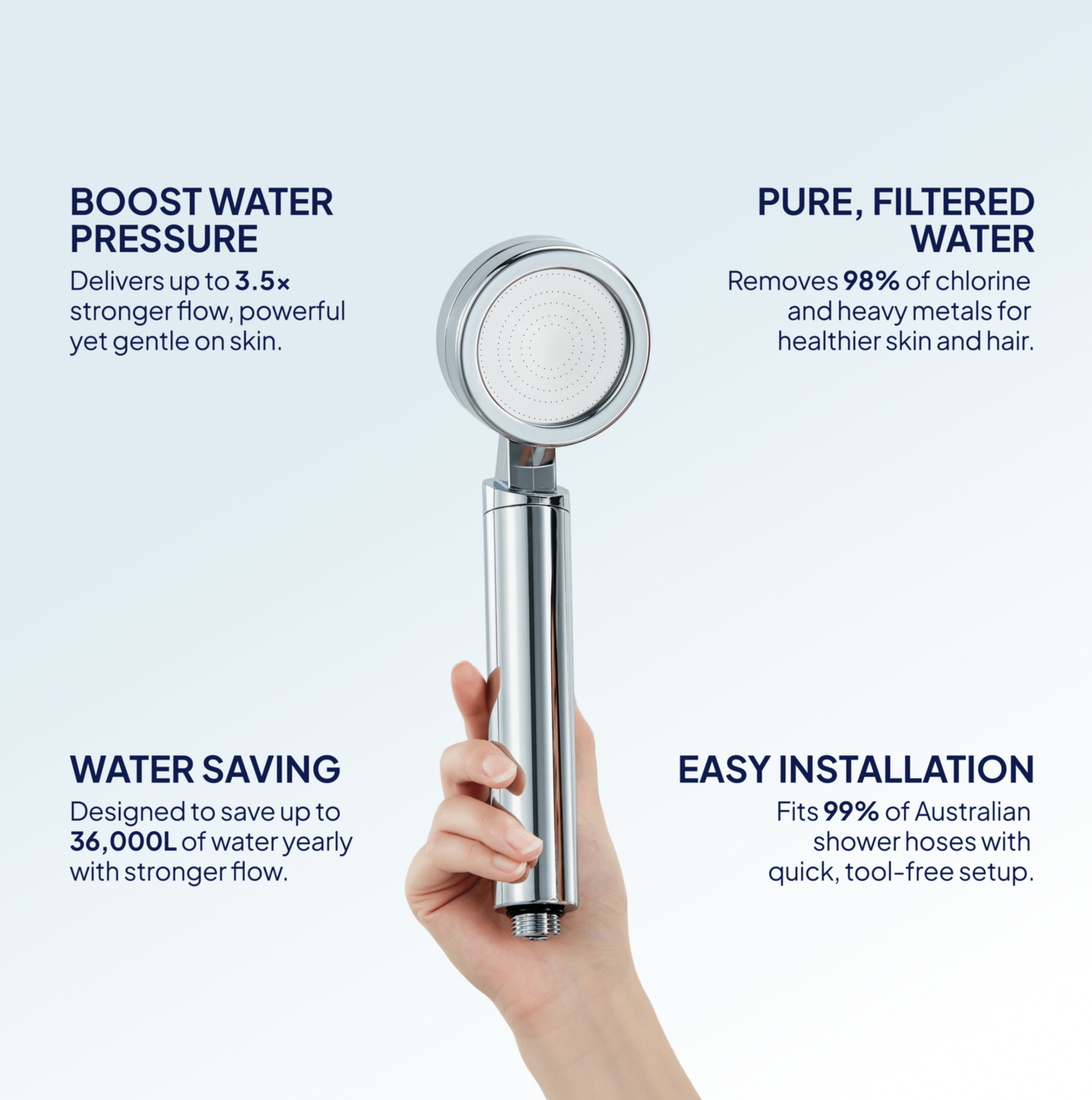 Filtered Shower Head Bundle