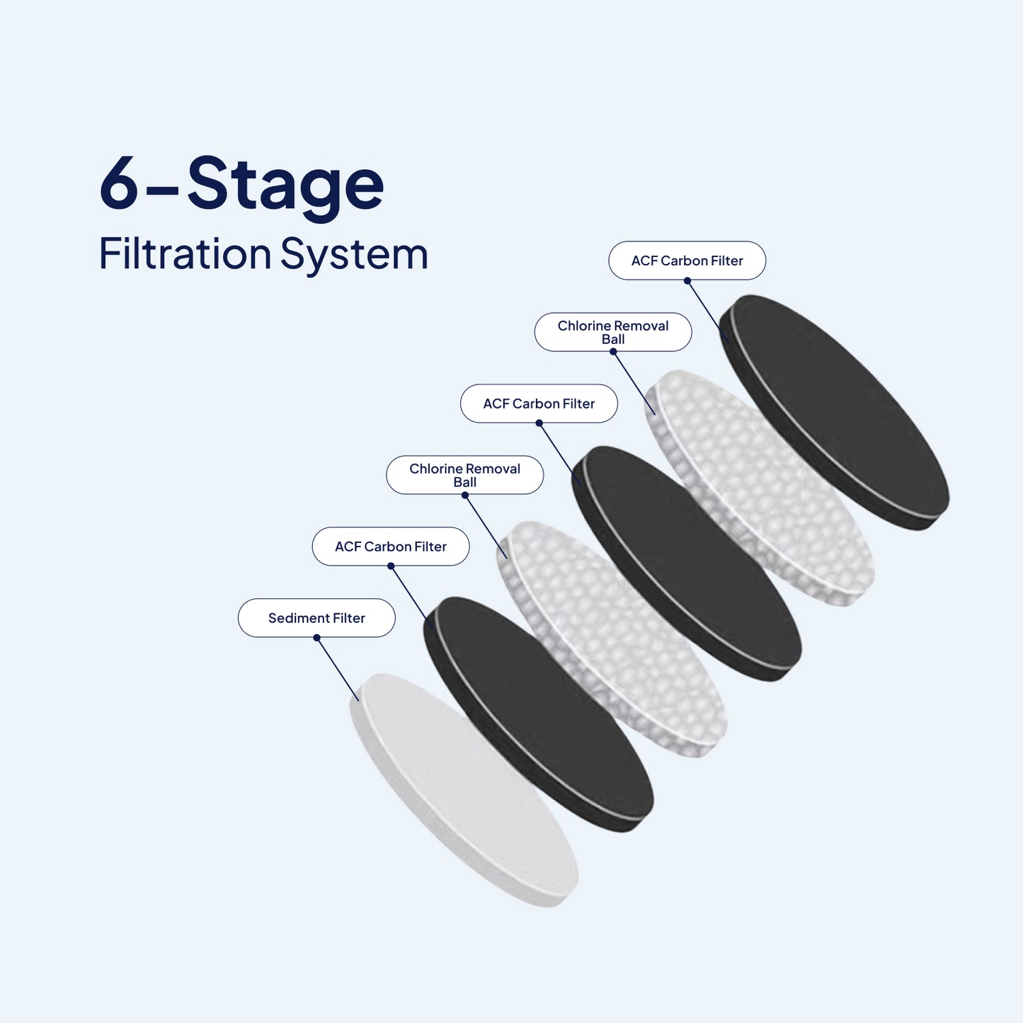 Activated Carbon Shower Filter