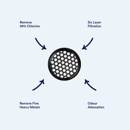 Activated Carbon Shower Filter