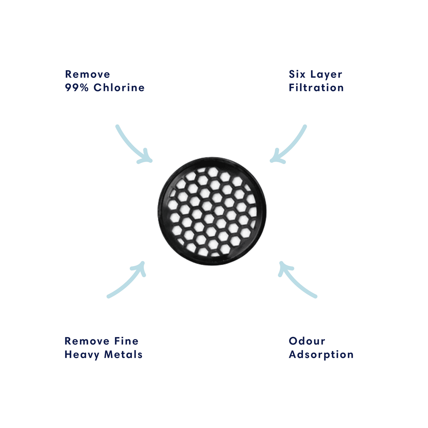 Activated Carbon Shower Filter 2-Pack - Nude Aqua