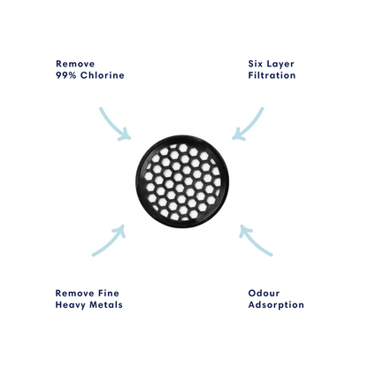 Activated Carbon Shower Filter 2-Pack - Nude Aqua