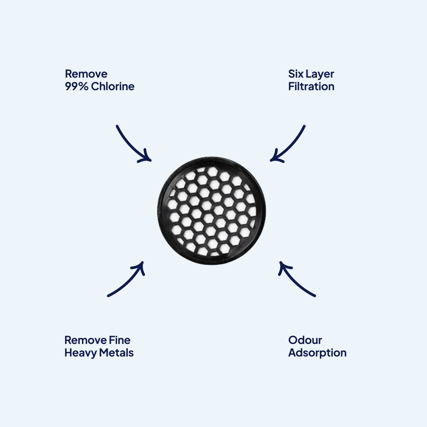 Activated Carbon Shower Filter