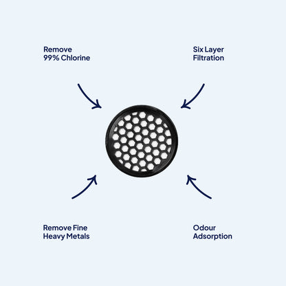 Activated Carbon Shower Filter